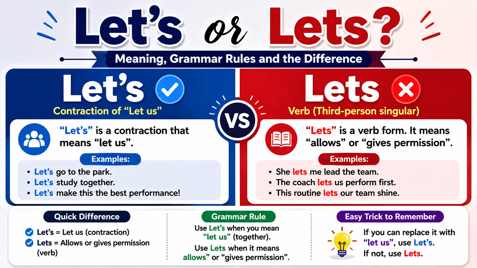Let's or Lets Meaning, Grammar Rules and the Difference