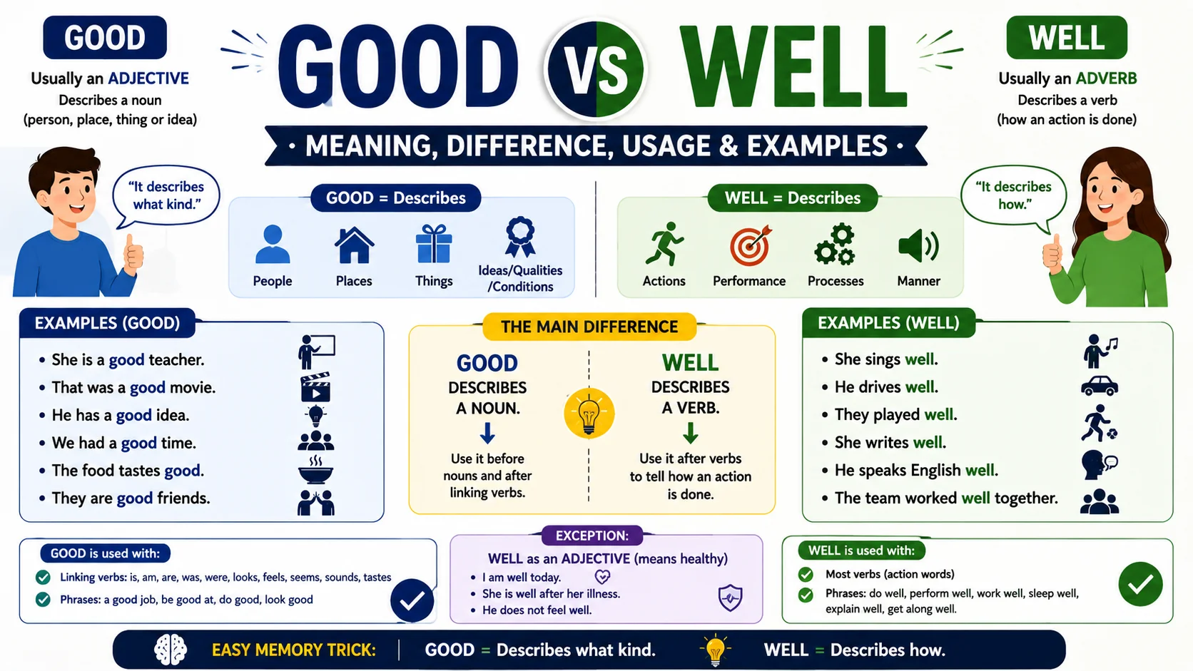 Good vs Well Meaning, Difference, Usage & Examples